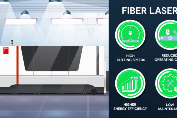 Fiber laser VS CO2 Laser
